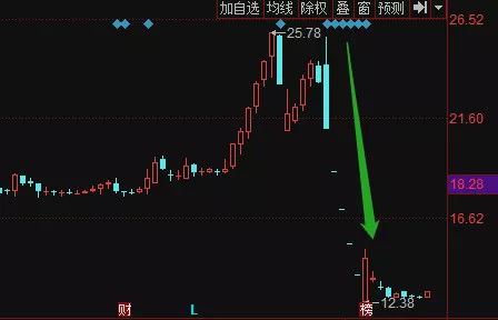 如何查看大v持仓的股票