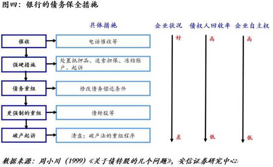 招行证券怎么债转股