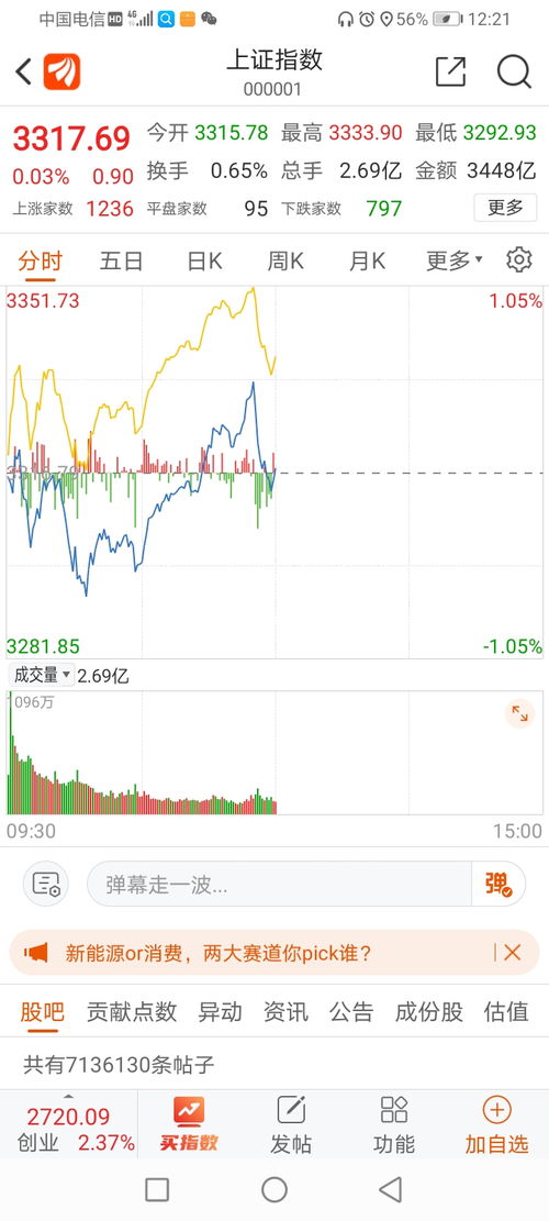 上证股票如何提问