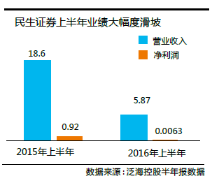 民生证券交易统计怎么看
