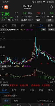 如何看股票连续下跌多少