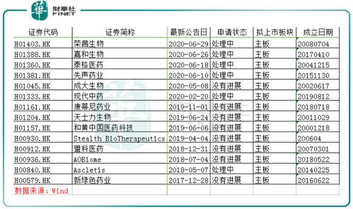 如何摸索股票盈利