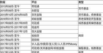 如何摸索股票盈利