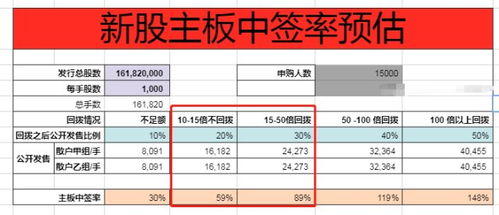 股票如何打新能中签 股票如何打新能中签