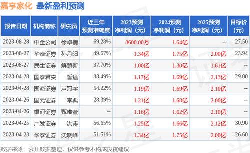 怎么查证券评级