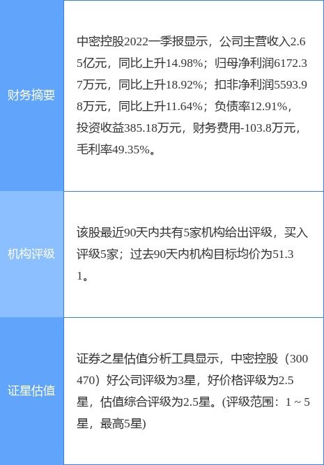 国信证券证券评级怎么样
