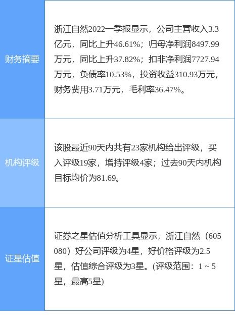 国信证券证券评级怎么样