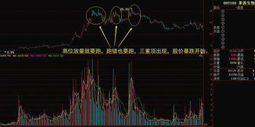 如何顺势而为股票