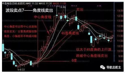 如何顺势而为股票