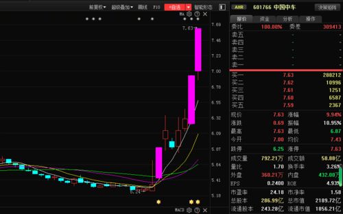 股票如何化解假摔