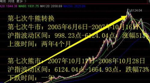 如何做好股票市场的决策