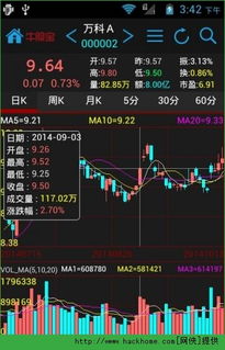 如何在手机中炒股票账户