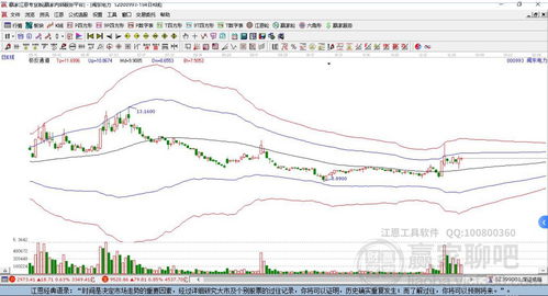 闽东电力这只股票如何 闽东电力这只股票如何