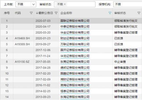 国联证券怎么进入