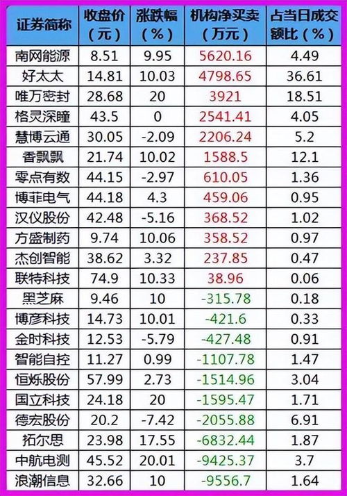 如何购买水牛股票 如何购买水牛股票