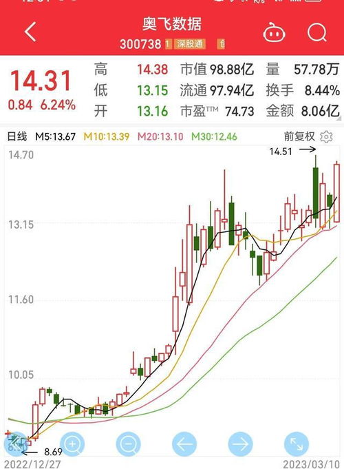 如何预测股票资金来源