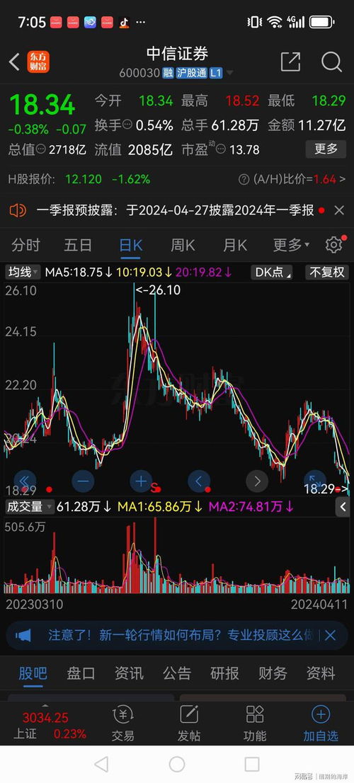 中信证券怎么投票