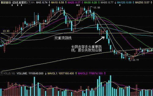 如何判断股票止损错误呢 如何判断股票止损错误呢