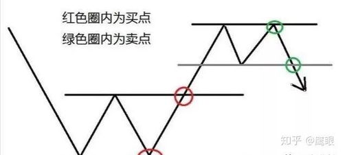 如何用小仓位做股票交易 如何用小仓位做股票交易