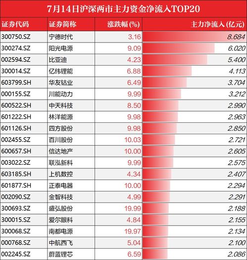 倍量异动股票如何选