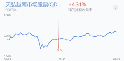 如何选择越南股票基金