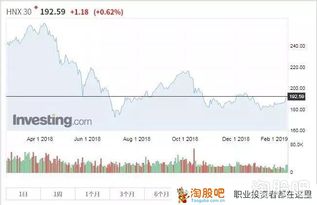 如何选择越南股票基金