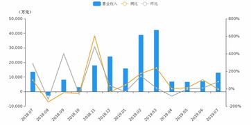 江海证券债券股票怎么样