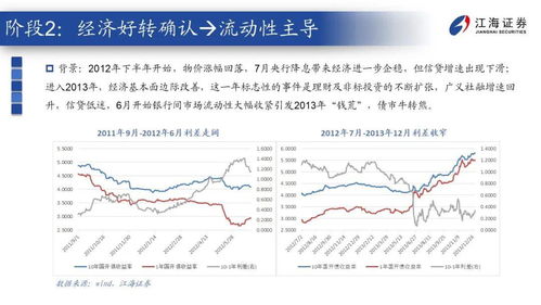 江海证券债券股票怎么样
