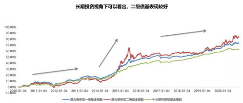 友发股票配债如何卖