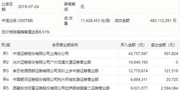 中信证券新手怎么买入