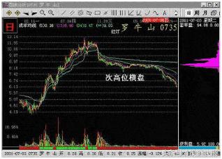 如何知道股票是否有庄
