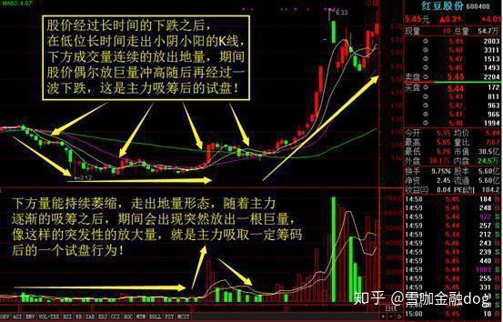 如何知道股票是否有庄