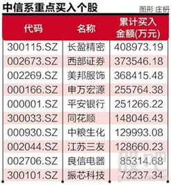怎么申请证券席位