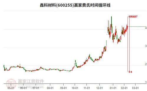 如何挑选有色股票 如何挑选有色股票