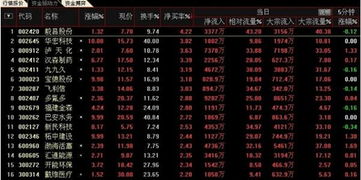 招商证券工资理财怎么样 招商证券工资理财怎么样