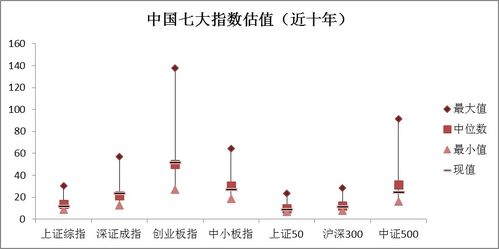 如何检查股票估值高不高 如何检查股票估值高不高