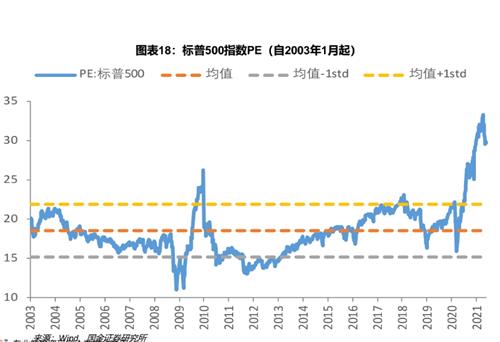 如何检查股票估值高不高 如何检查股票估值高不高