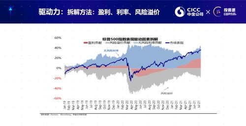 如何检查股票估值高不高 如何检查股票估值高不高