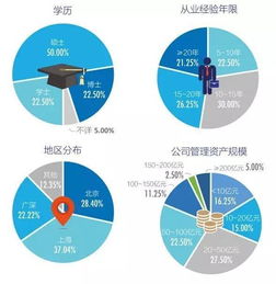 投资证券怎么玩