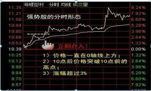 股票尾盘最后走势如何看