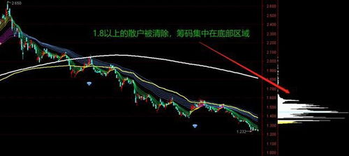 散户如何购买中概股票