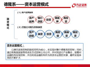 方正证券金乐融怎么用