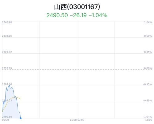 山西证券怎么看增仓净值