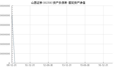 山西证券怎么看增仓净值