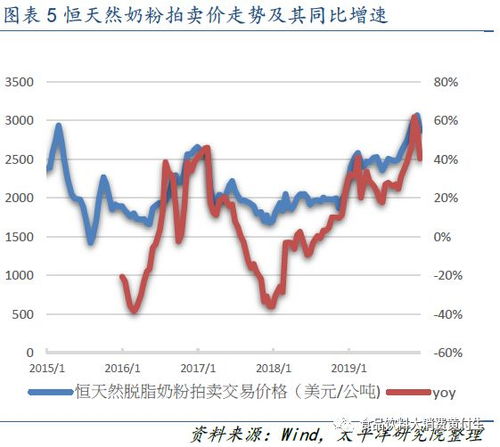 证券工科生待遇怎么样