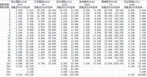 如何知道申购股票时间点