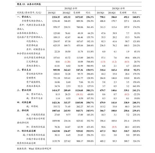 如何知道申购股票时间点