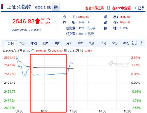 国庆如何买卖股票 国庆如何买卖股票