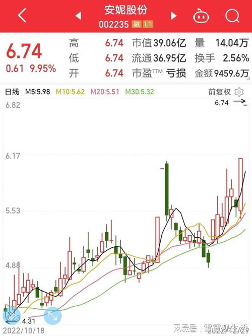 国庆如何买卖股票 国庆如何买卖股票