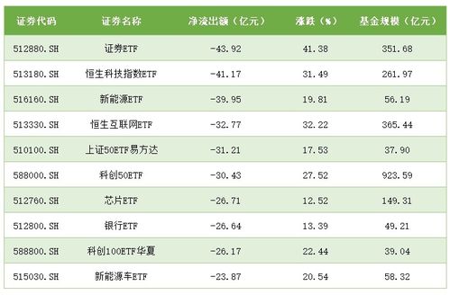 怎么成为标的证券
